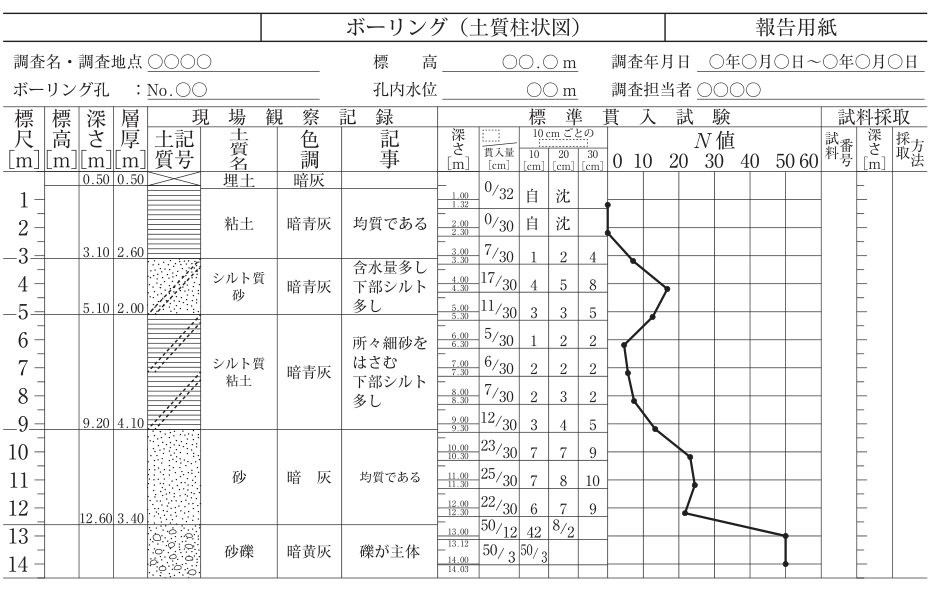 問2の図表1