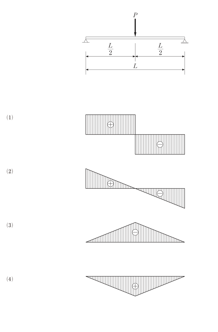 問3の図表1