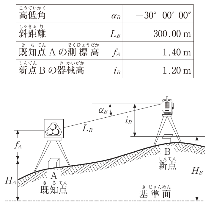 問48の図表1