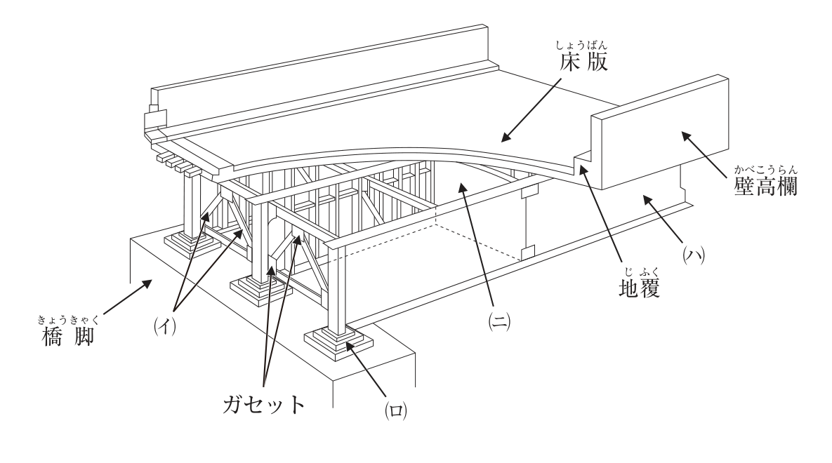 問50の図表1