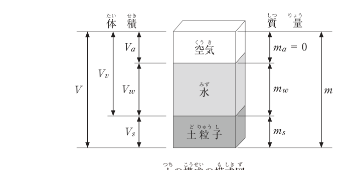 問1の図表1