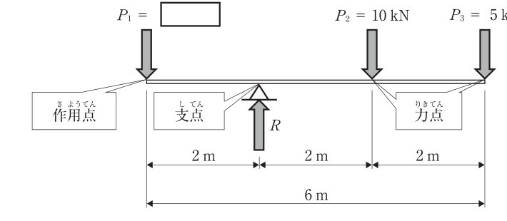 問4の図表1