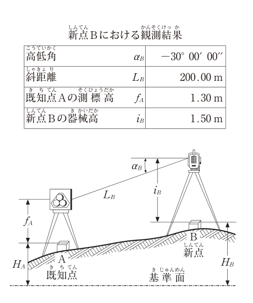 問48の図表1