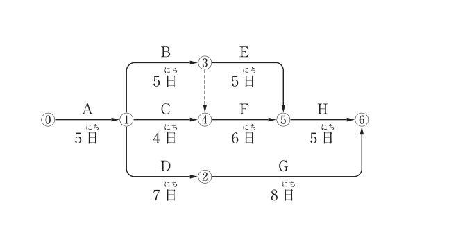 問62の図表1