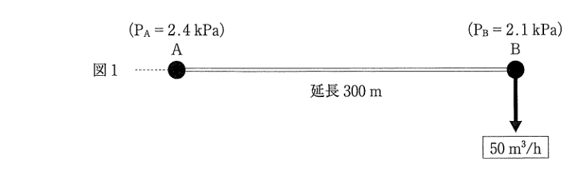 図1:A-B間300m、Bで50m³/h供給。