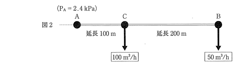 図2:Aから100mのCで100m³/h、さらに200m先のBで50m³/h供給。