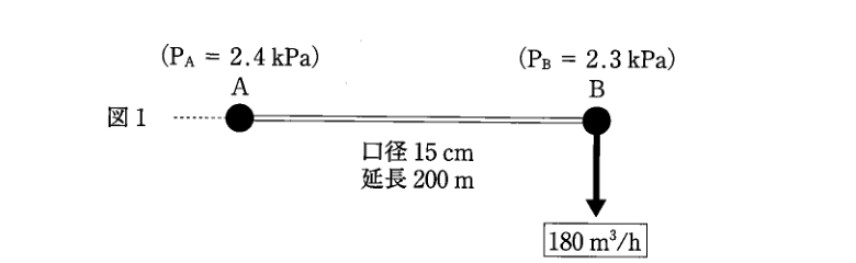 図1:A-B間200m、口径15cm、Bで180m³/h供給。