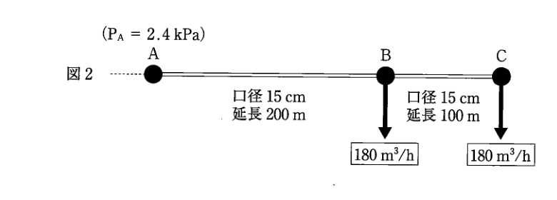 図2:B-C間100mを延伸し、BとCで各180m³/h供給。