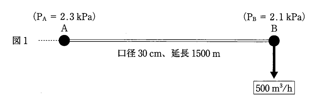 AからBへ延びる口径30 cm・延長1500 mの導管。A点2.3 kPa、B点2.1 kPa、初期流量500 m³/h。