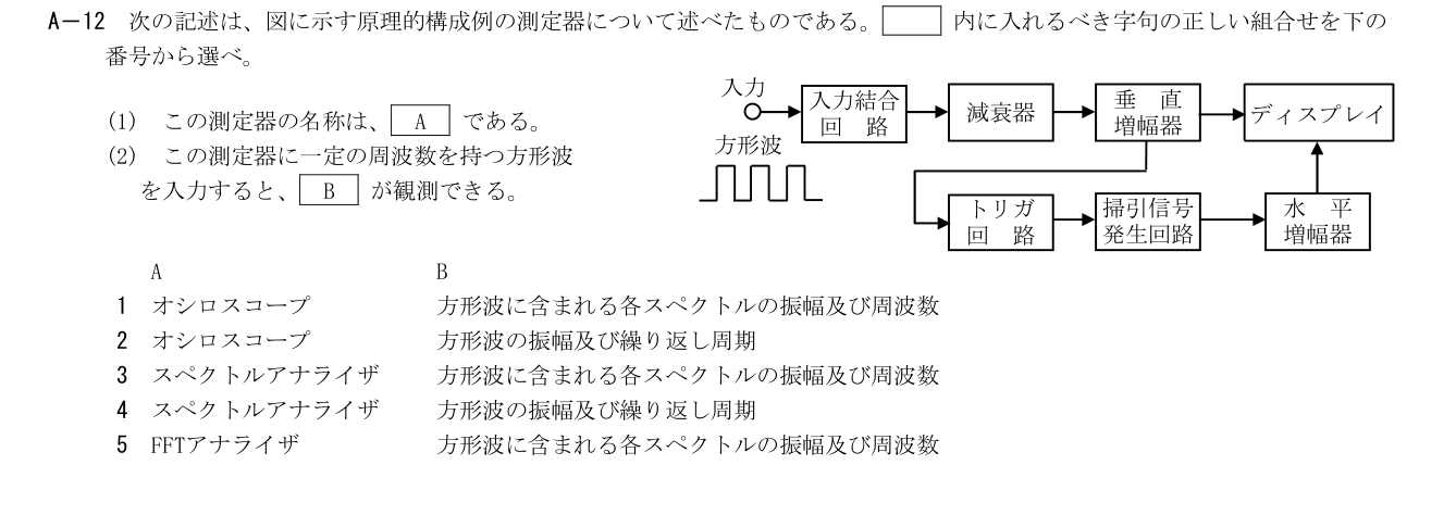 2026-09 第一級総合無線通信士 kogaku-a A12 原問題切出し 第3頁