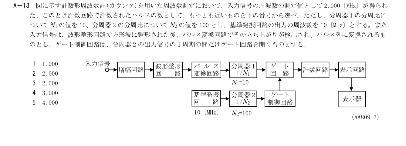 2026-09 第一級総合無線通信士 kogaku-a A13 原問題切出し 第3頁