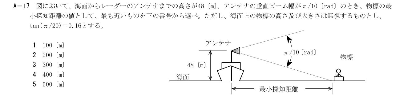 2026-09 第一級総合無線通信士 kogaku-a A17 原問題切出し 第5頁