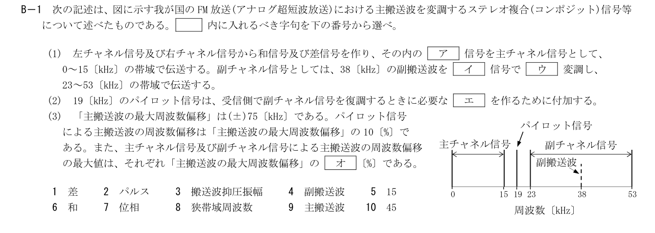 2026-09 第一級総合無線通信士 kogaku-a B1 原問題切出し 第6頁