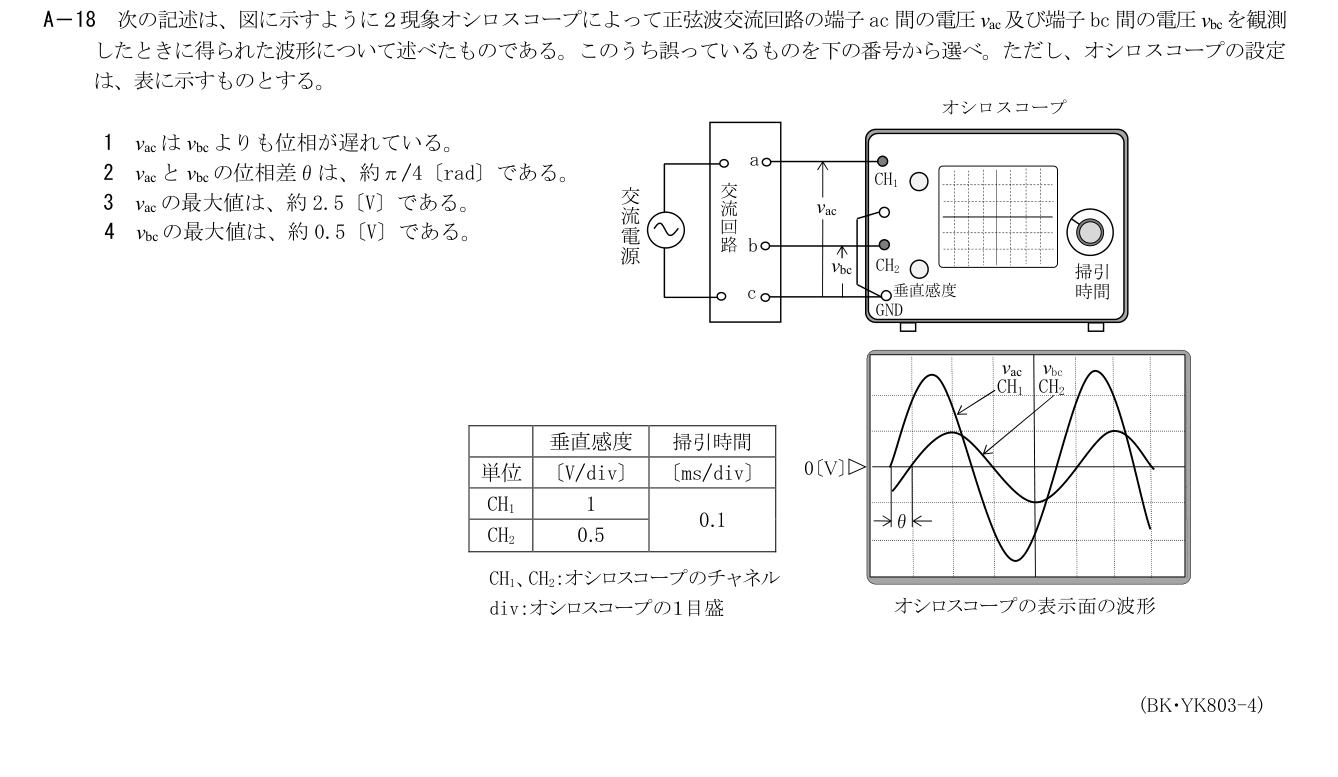 2026-03 第二級総合無線通信士 kiso A18 原問題切出し