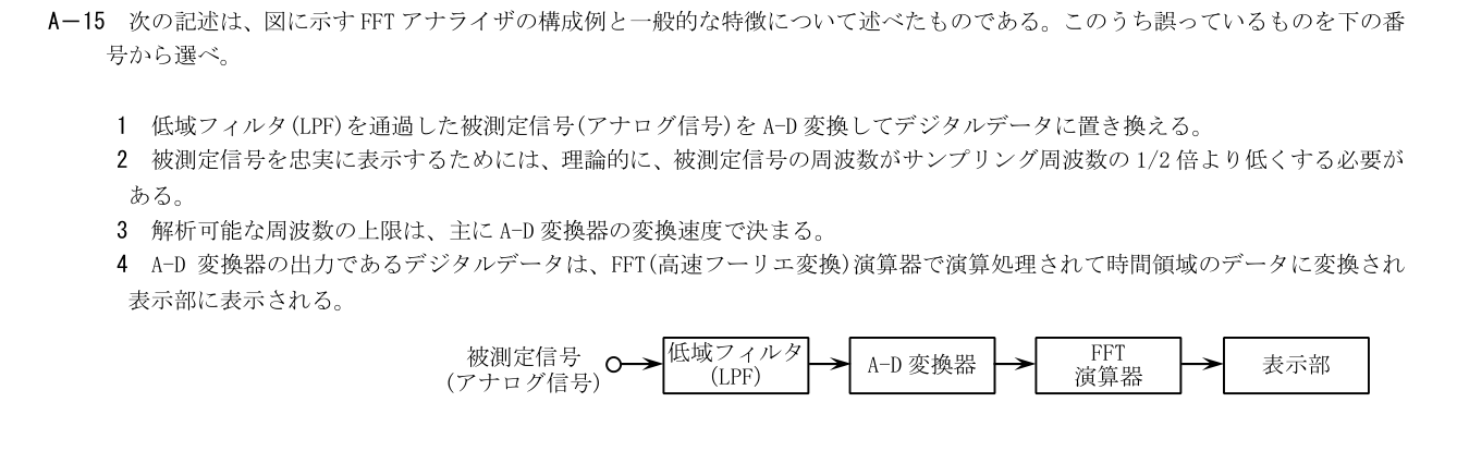2026-03 第二級総合無線通信士 kogaku-a A15 原問題切出し