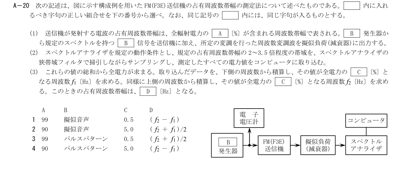 2026-03 第二級総合無線通信士 kogaku-a A20 原問題切出し