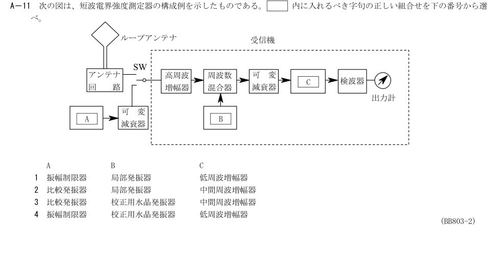 2026-03 第二級総合無線通信士 無線工学B A11 原問題画像