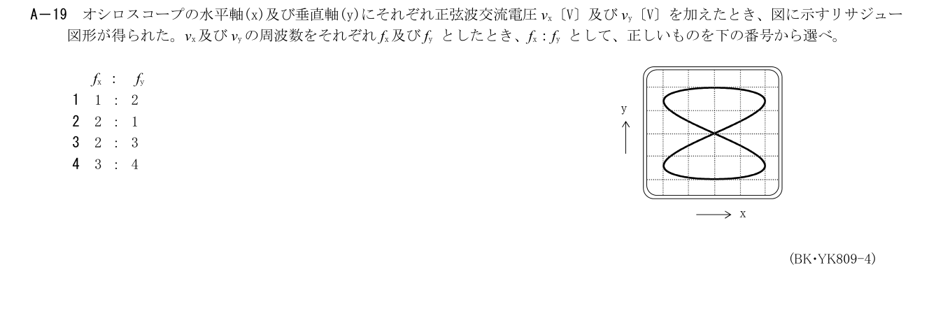 2026-09 第二級総合無線通信士 kiso A19 原問題切出し