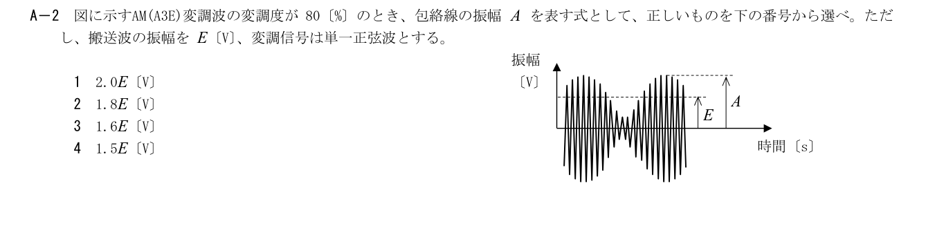 2026-09 第二級総合無線通信士 kogaku-a A2 原問題切出し