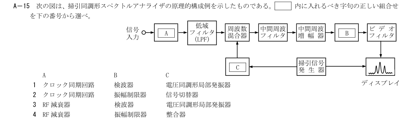 2026-09 第二級総合無線通信士 kogaku-a A15 原問題切出し