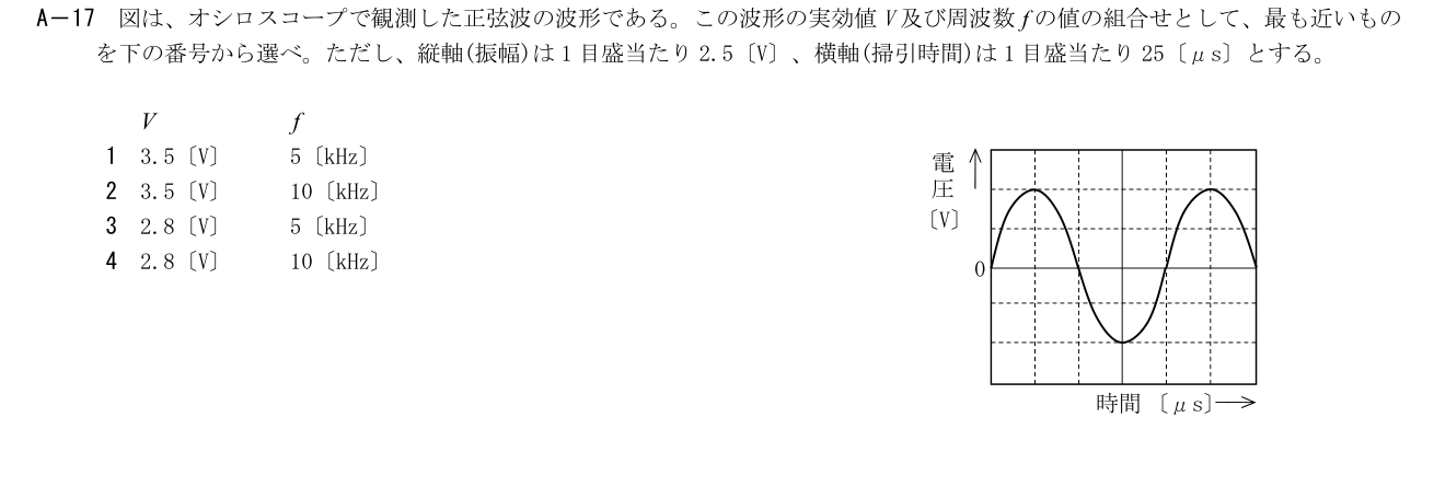 2026-03 第三級総合無線通信士 無線工学の基礎 A17 原問題画像(続き含む)