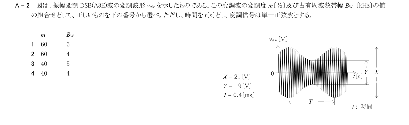 2026-03 第三級総合無線通信士 無線工学 A2 原問題画像（続き含む）
