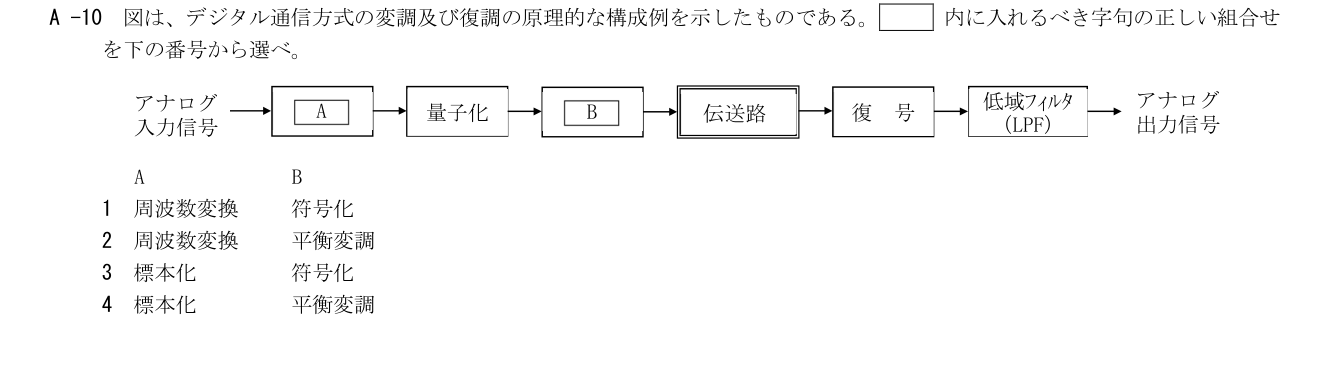 2026-09 第三級総合無線通信士 無線工学 A10 原問題画像(続き含む)