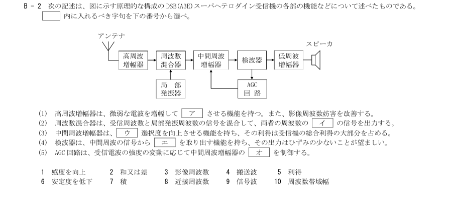 2026-09 第三級総合無線通信士 無線工学 B2 原問題・候補語群の切出し