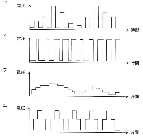 問21の図表1
