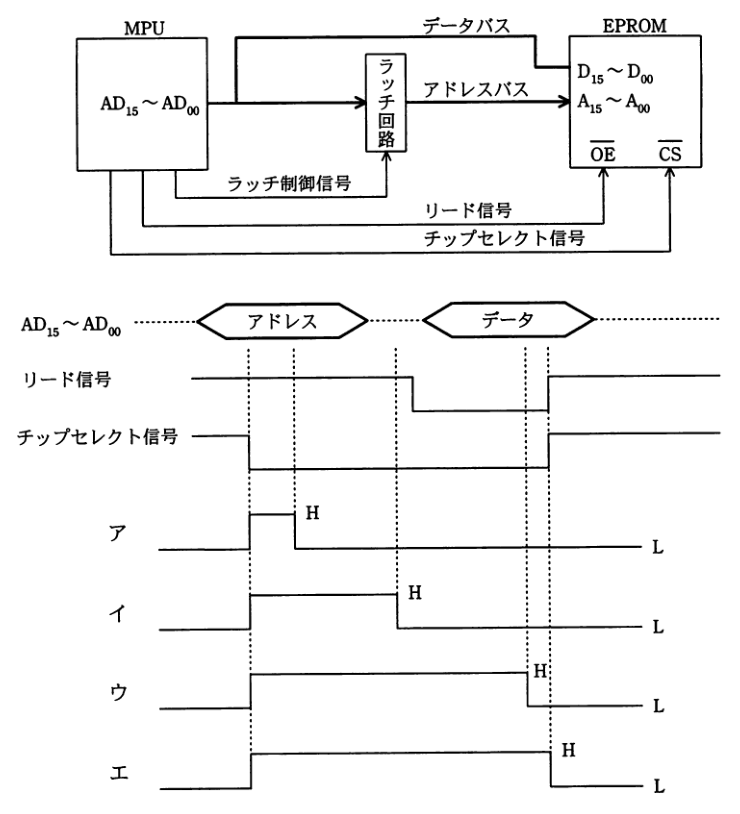 問16の図表1