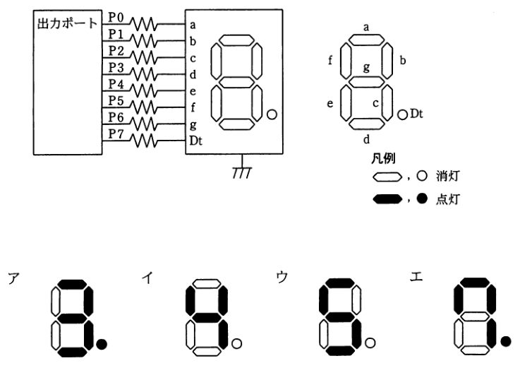 問23の図表1