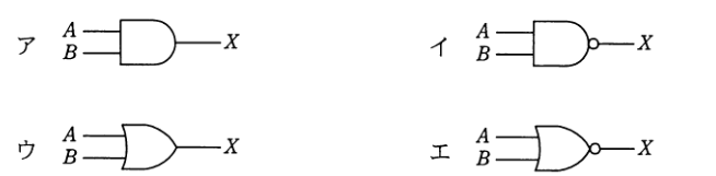 問26の図表1