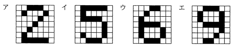 問89の図表1