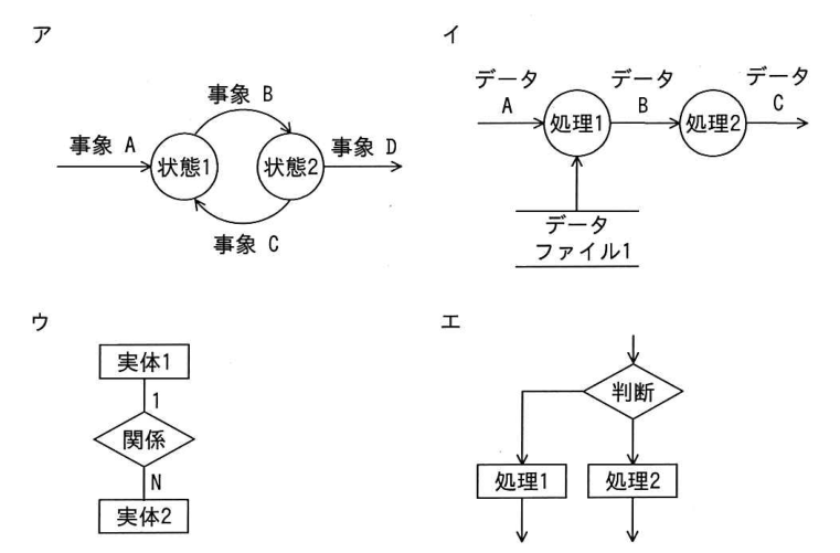 問5の図表1