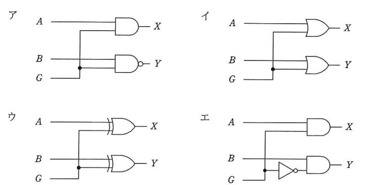 問7の図表1