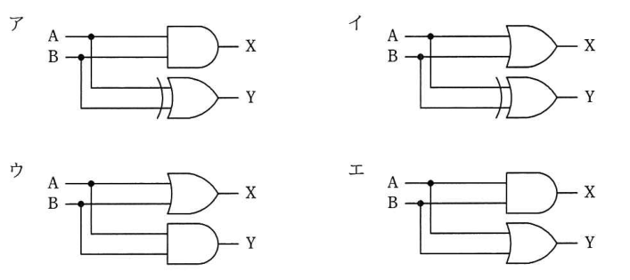 問7の図表1