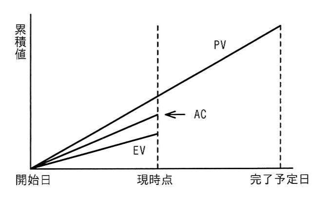 問18の図表1