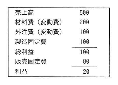 問29の図表1