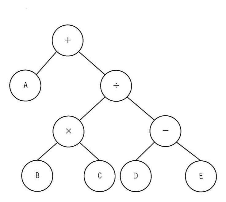 問3の図表1
