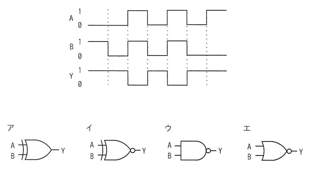 問7の図表1