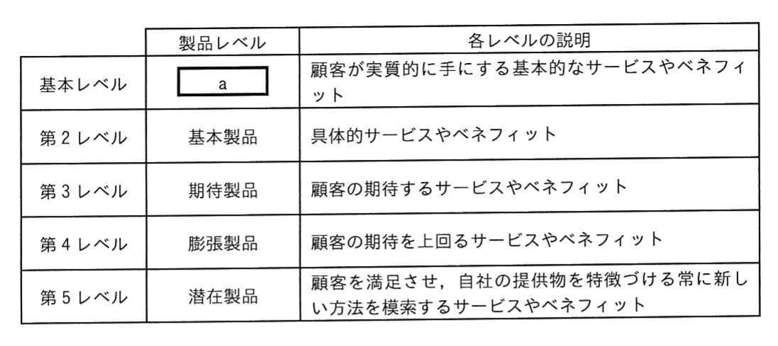 問11の図表1