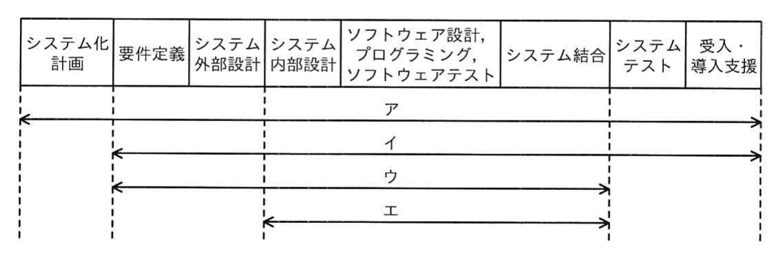 問5の図表1