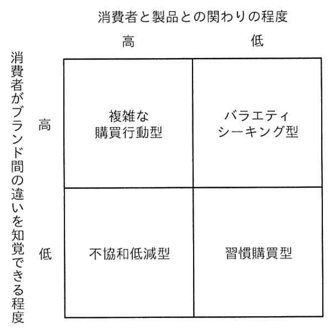 問10の図表1