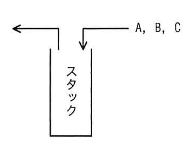 問3の図表1
