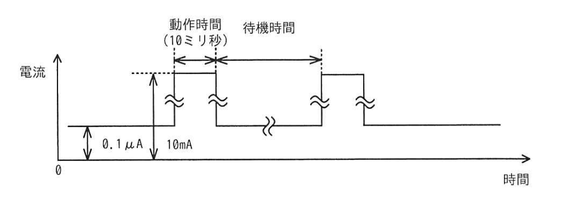問7の図表1