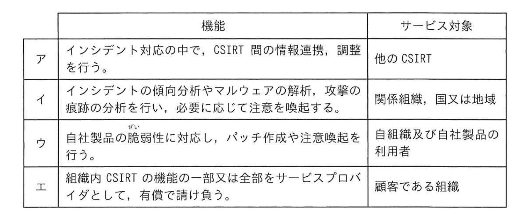 問24の図表1