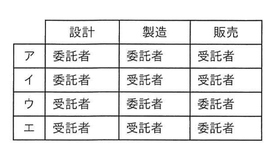 問5の図表1