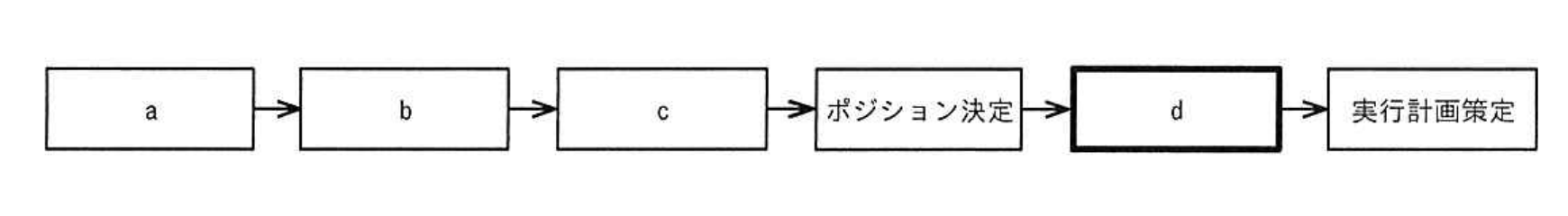 問8の図表1