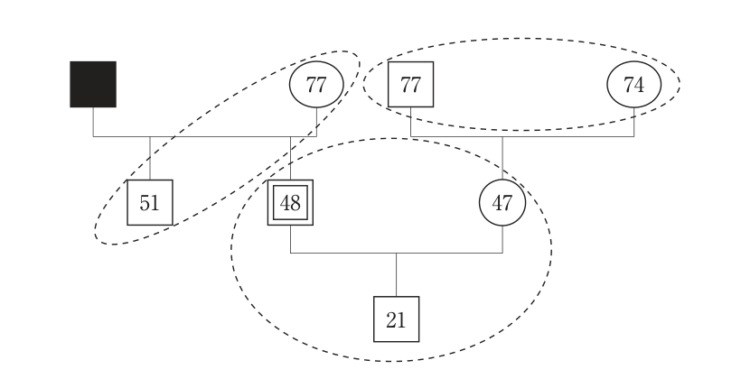 問121の図表1