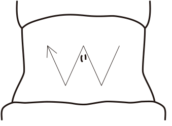 選択肢3の図（公式問題PDFより）